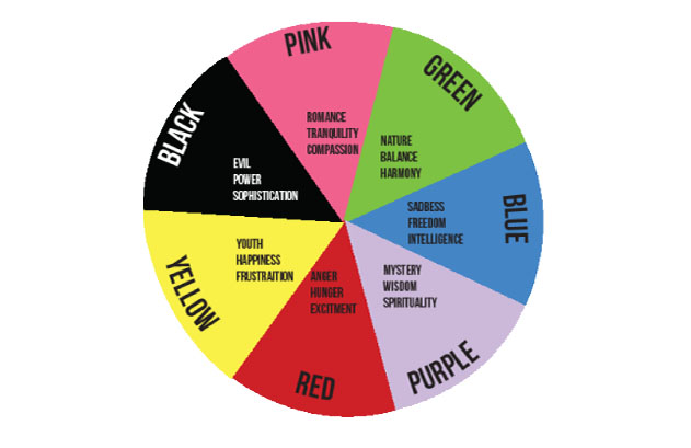 What Affect Can Colors Have On Emotions