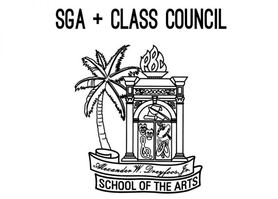 SGA