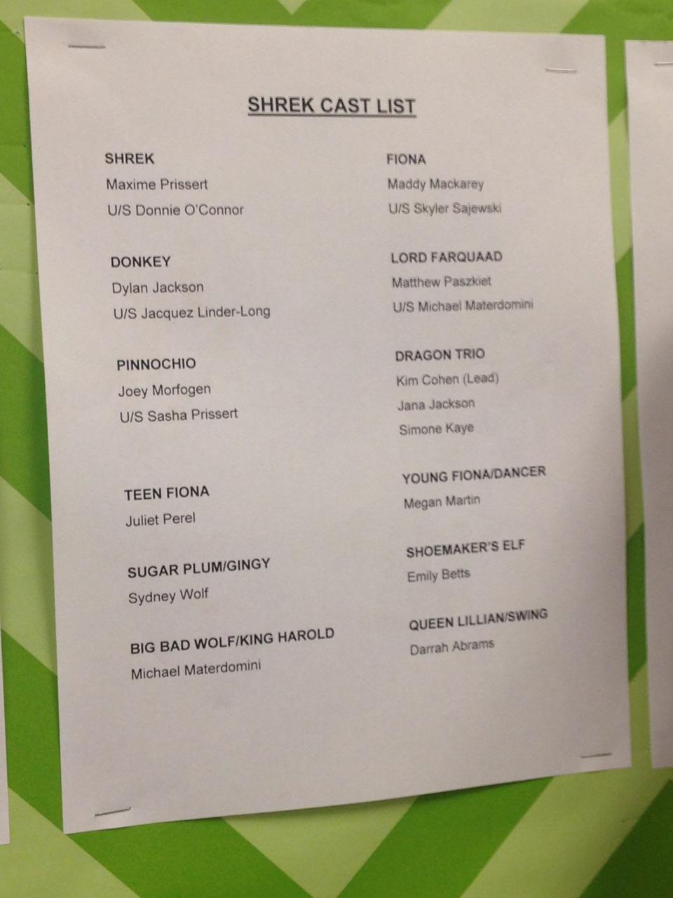 Shrek+Cast+Announced