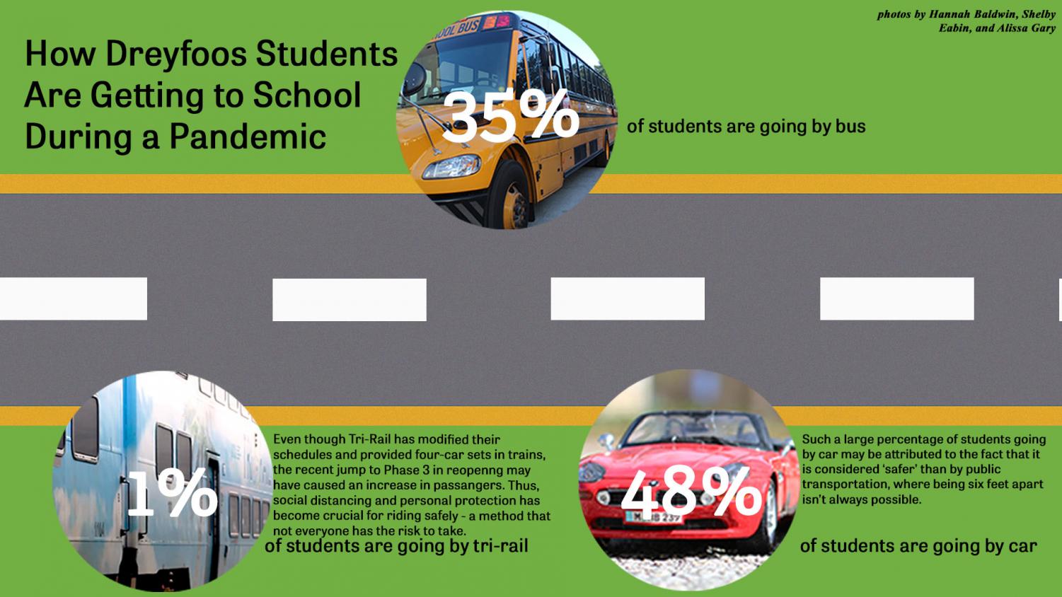 How+Dreyfoos+Students+Are+Getting+to+School+During+a+Pandemic