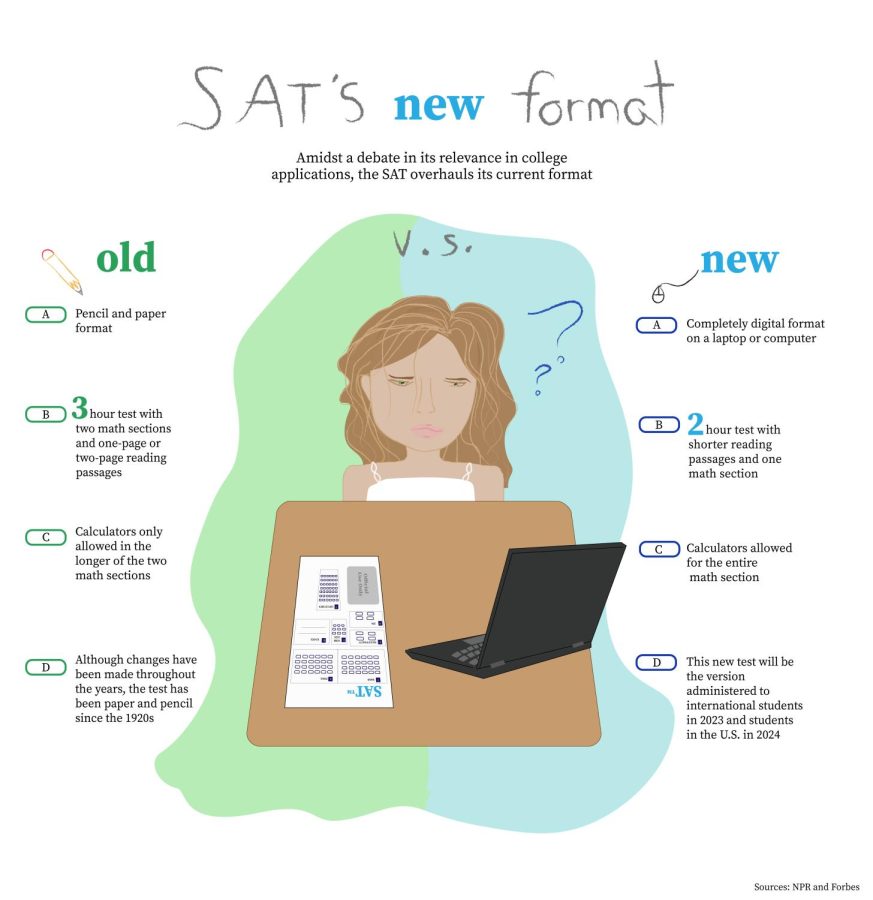 [INFOGRAPHIC] Virtually a New SAT